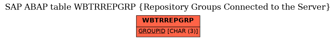 E-R Diagram for table WBTRREPGRP (Repository Groups Connected to the Server)