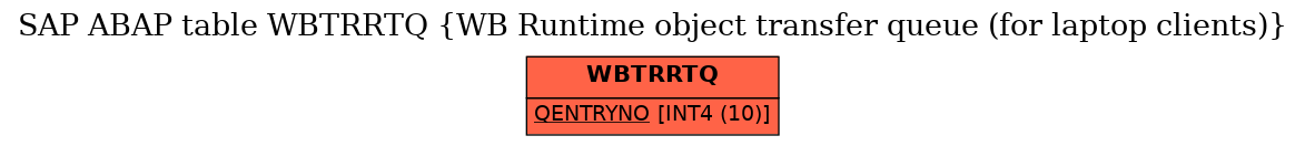 E-R Diagram for table WBTRRTQ (WB Runtime object transfer queue (for laptop clients))