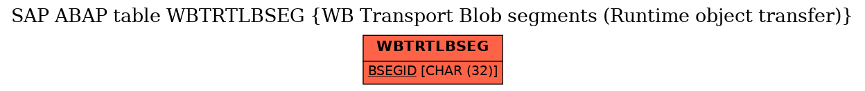 E-R Diagram for table WBTRTLBSEG (WB Transport Blob segments (Runtime object transfer))