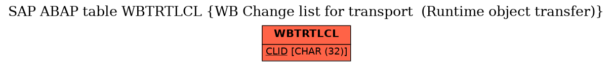 E-R Diagram for table WBTRTLCL (WB Change list for transport  (Runtime object transfer))