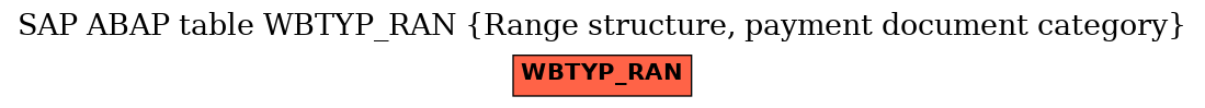 E-R Diagram for table WBTYP_RAN (Range structure, payment document category)