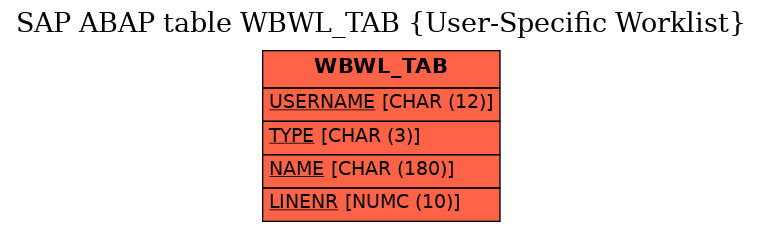 E-R Diagram for table WBWL_TAB (User-Specific Worklist)