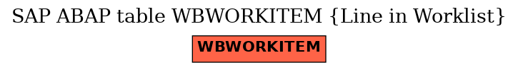 E-R Diagram for table WBWORKITEM (Line in Worklist)