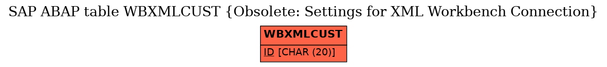 E-R Diagram for table WBXMLCUST (Obsolete: Settings for XML Workbench Connection)