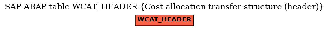 E-R Diagram for table WCAT_HEADER (Cost allocation transfer structure (header))