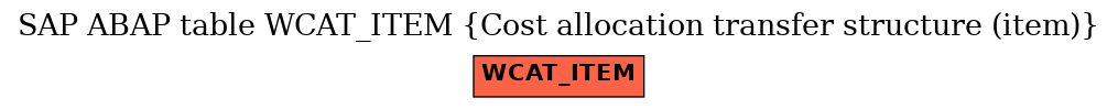 E-R Diagram for table WCAT_ITEM (Cost allocation transfer structure (item))