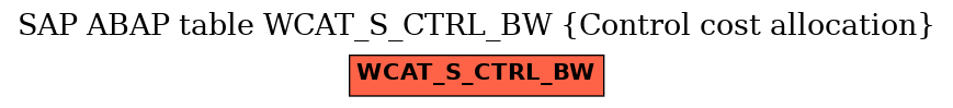 E-R Diagram for table WCAT_S_CTRL_BW (Control cost allocation)