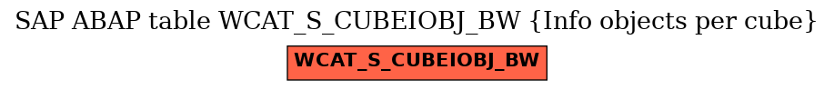 E-R Diagram for table WCAT_S_CUBEIOBJ_BW (Info objects per cube)