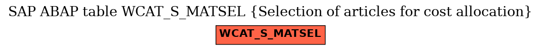 E-R Diagram for table WCAT_S_MATSEL (Selection of articles for cost allocation)
