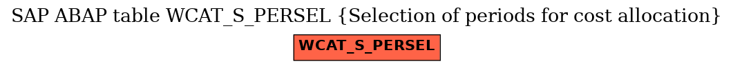 E-R Diagram for table WCAT_S_PERSEL (Selection of periods for cost allocation)
