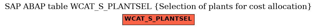 E-R Diagram for table WCAT_S_PLANTSEL (Selection of plants for cost allocation)