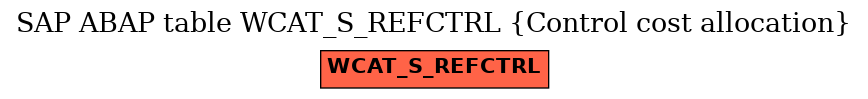 E-R Diagram for table WCAT_S_REFCTRL (Control cost allocation)