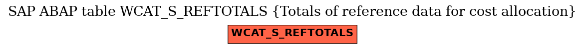 E-R Diagram for table WCAT_S_REFTOTALS (Totals of reference data for cost allocation)