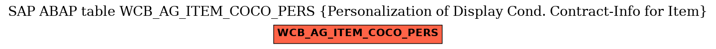 E-R Diagram for table WCB_AG_ITEM_COCO_PERS (Personalization of Display Cond. Contract-Info for Item)