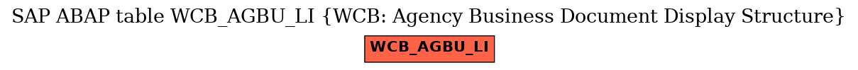 E-R Diagram for table WCB_AGBU_LI (WCB: Agency Business Document Display Structure)