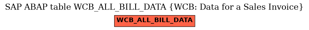 E-R Diagram for table WCB_ALL_BILL_DATA (WCB: Data for a Sales Invoice)