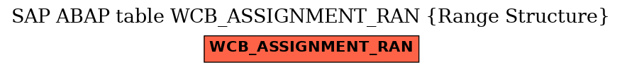E-R Diagram for table WCB_ASSIGNMENT_RAN (Range Structure)