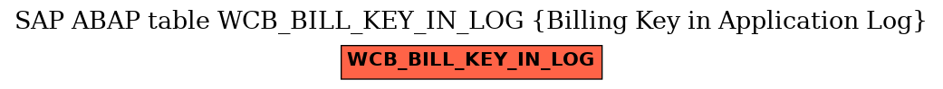 E-R Diagram for table WCB_BILL_KEY_IN_LOG (Billing Key in Application Log)