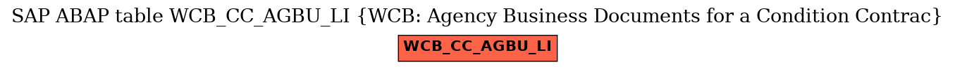 E-R Diagram for table WCB_CC_AGBU_LI (WCB: Agency Business Documents for a Condition Contrac)