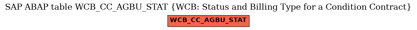 E-R Diagram for table WCB_CC_AGBU_STAT (WCB: Status and Billing Type for a Condition Contract)