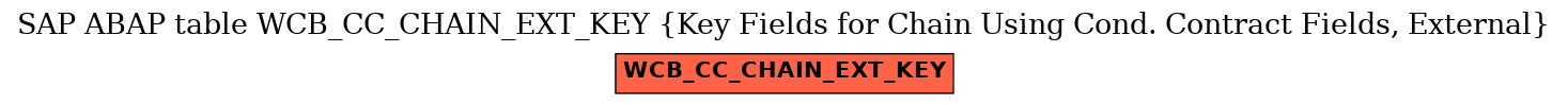 E-R Diagram for table WCB_CC_CHAIN_EXT_KEY (Key Fields for Chain Using Cond. Contract Fields, External)