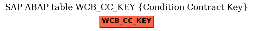 E-R Diagram for table WCB_CC_KEY (Condition Contract Key)