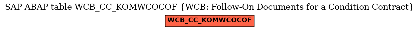 E-R Diagram for table WCB_CC_KOMWCOCOF (WCB: Follow-On Documents for a Condition Contract)