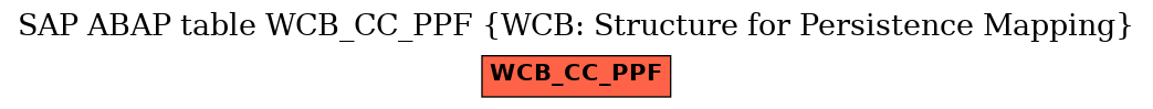 E-R Diagram for table WCB_CC_PPF (WCB: Structure for Persistence Mapping)