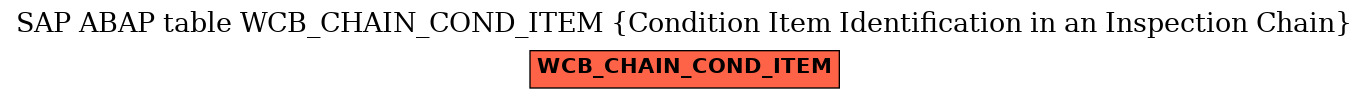 E-R Diagram for table WCB_CHAIN_COND_ITEM (Condition Item Identification in an Inspection Chain)