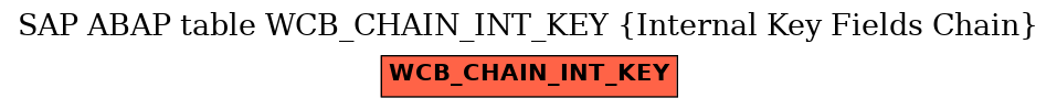 E-R Diagram for table WCB_CHAIN_INT_KEY (Internal Key Fields Chain)