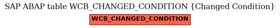 E-R Diagram for table WCB_CHANGED_CONDITION (Changed Condition)