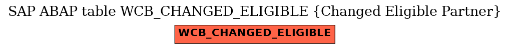 E-R Diagram for table WCB_CHANGED_ELIGIBLE (Changed Eligible Partner)