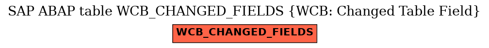 E-R Diagram for table WCB_CHANGED_FIELDS (WCB: Changed Table Field)