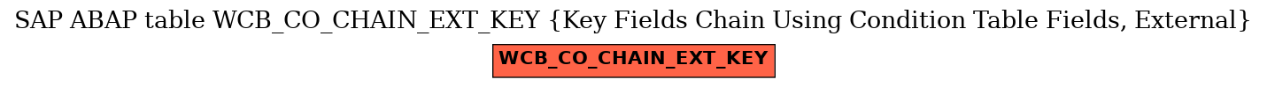E-R Diagram for table WCB_CO_CHAIN_EXT_KEY (Key Fields Chain Using Condition Table Fields, External)