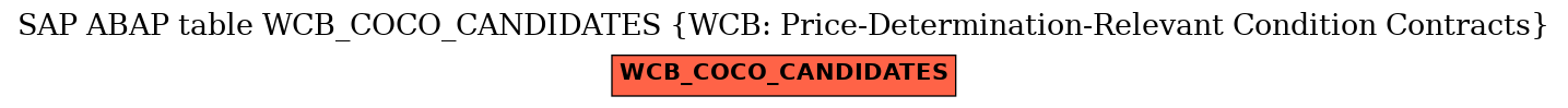 E-R Diagram for table WCB_COCO_CANDIDATES (WCB: Price-Determination-Relevant Condition Contracts)