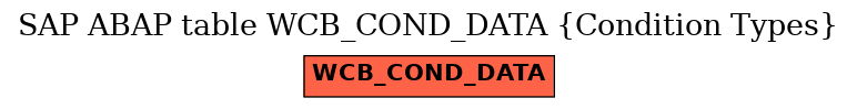 E-R Diagram for table WCB_COND_DATA (Condition Types)