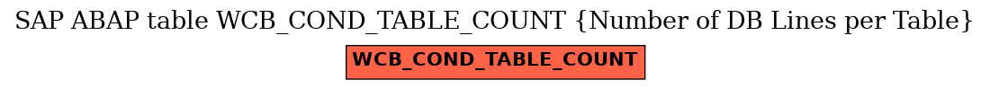 E-R Diagram for table WCB_COND_TABLE_COUNT (Number of DB Lines per Table)