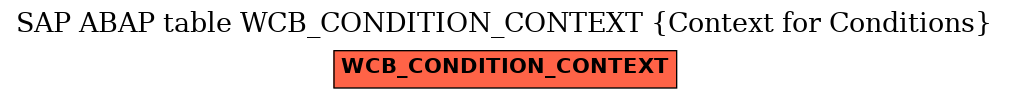 E-R Diagram for table WCB_CONDITION_CONTEXT (Context for Conditions)