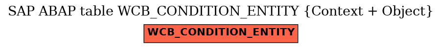 E-R Diagram for table WCB_CONDITION_ENTITY (Context + Object)