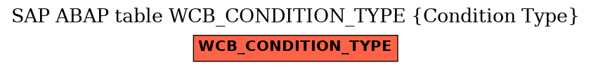 E-R Diagram for table WCB_CONDITION_TYPE (Condition Type)