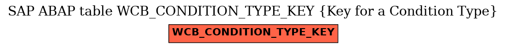 E-R Diagram for table WCB_CONDITION_TYPE_KEY (Key for a Condition Type)