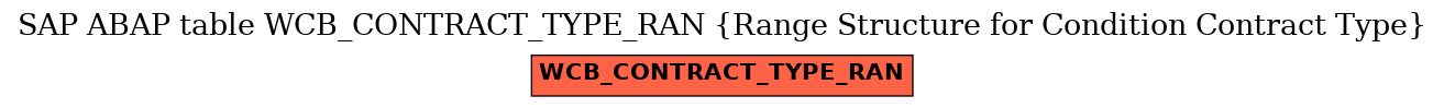 E-R Diagram for table WCB_CONTRACT_TYPE_RAN (Range Structure for Condition Contract Type)