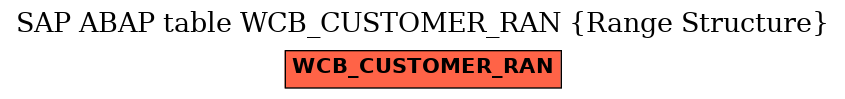 E-R Diagram for table WCB_CUSTOMER_RAN (Range Structure)