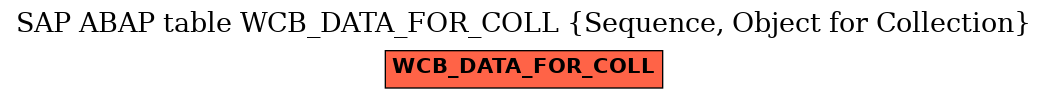 E-R Diagram for table WCB_DATA_FOR_COLL (Sequence, Object for Collection)