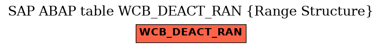 E-R Diagram for table WCB_DEACT_RAN (Range Structure)
