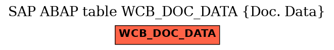 E-R Diagram for table WCB_DOC_DATA (Doc. Data)