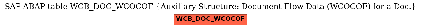 E-R Diagram for table WCB_DOC_WCOCOF (Auxiliary Structure: Document Flow Data (WCOCOF) for a Doc.)