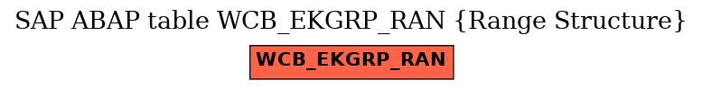 E-R Diagram for table WCB_EKGRP_RAN (Range Structure)