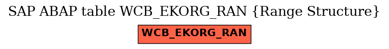 E-R Diagram for table WCB_EKORG_RAN (Range Structure)