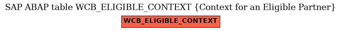 E-R Diagram for table WCB_ELIGIBLE_CONTEXT (Context for an Eligible Partner)